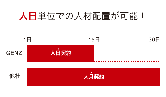 工数短縮イメージ