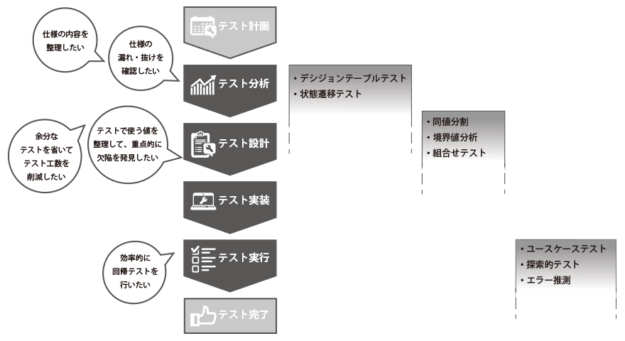 テスト設計 -株式会社GENZ - [GENZ., Inc.]