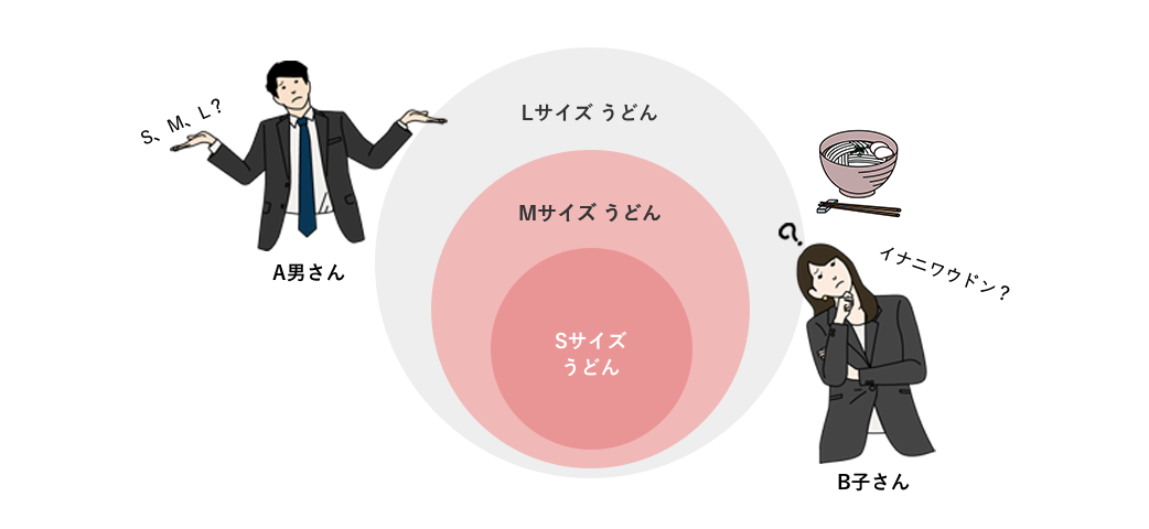 SQLインジェクションとは?