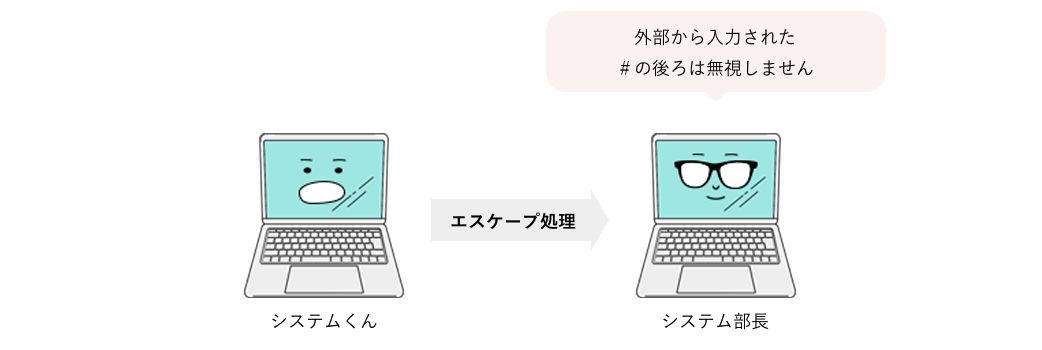 エスケープ処理