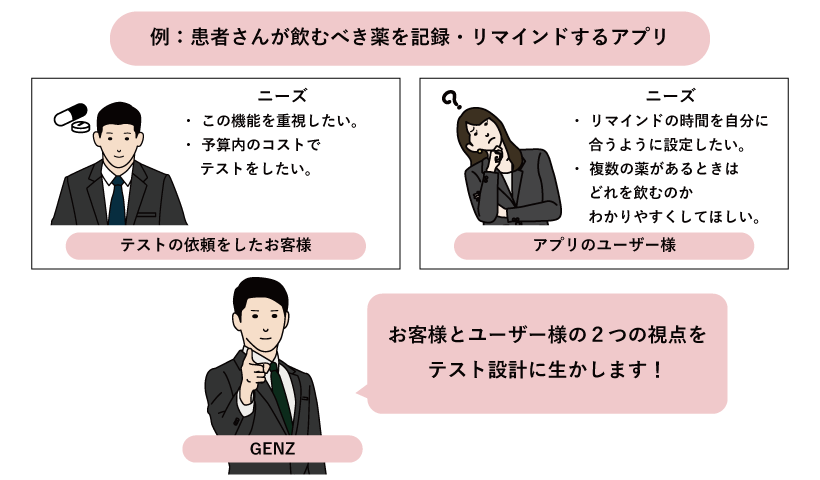 例:患者さんが飲むべき薬を記録・リマインドするアプリ
