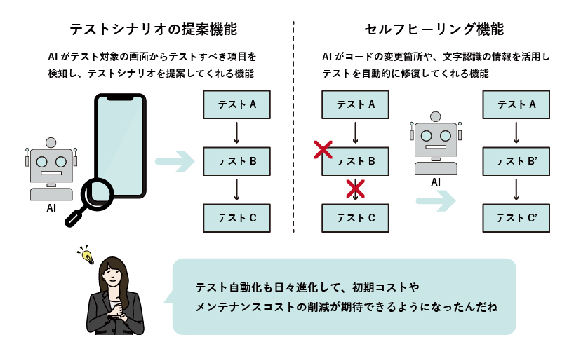 AIによるシステムテストの進化