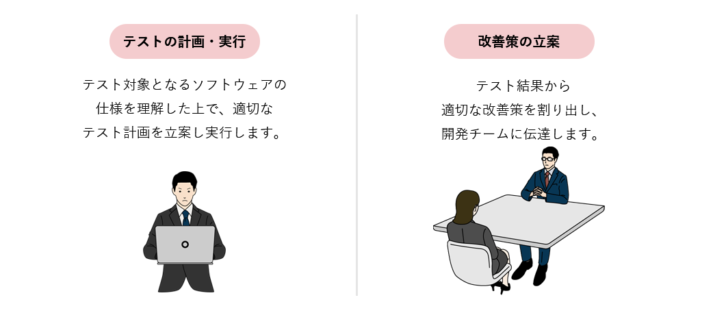 テストの計画・実施、改善策の立案