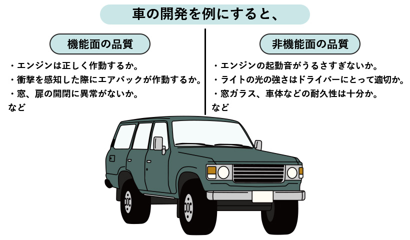 ソフトウェアの品質とは