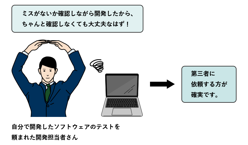 品質保証、品質検証は第三者によって実施される方が効果的