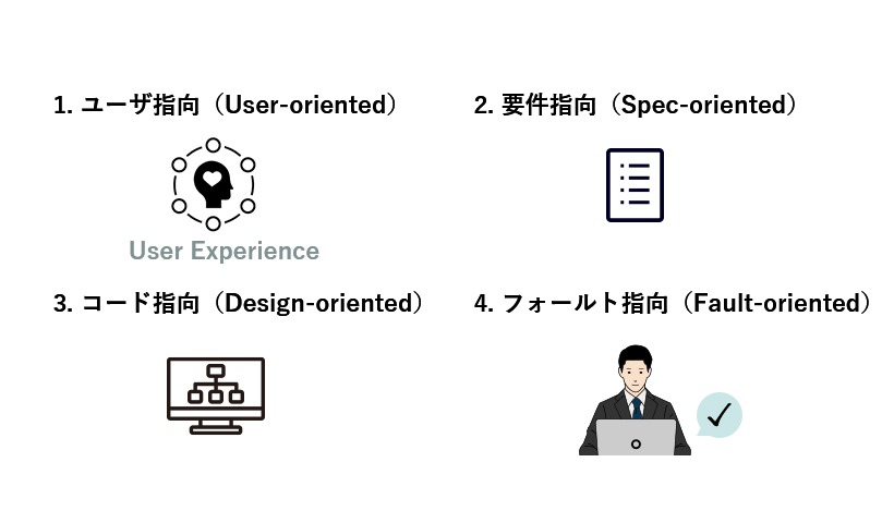 Ostrandの4つのビュー