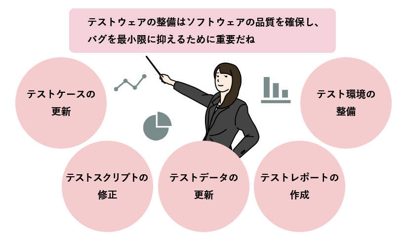 テスト実行後の作業