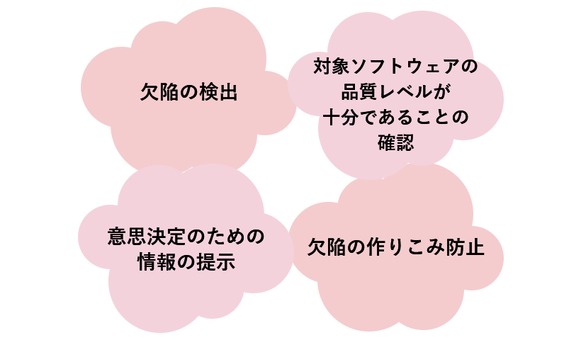 テストに共通する目的とは
