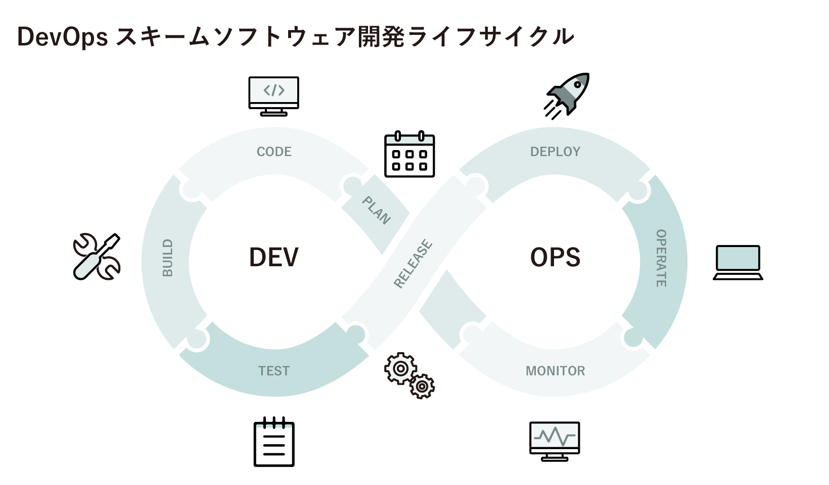 devopsスキームソフトウェア開発ライフサイクル