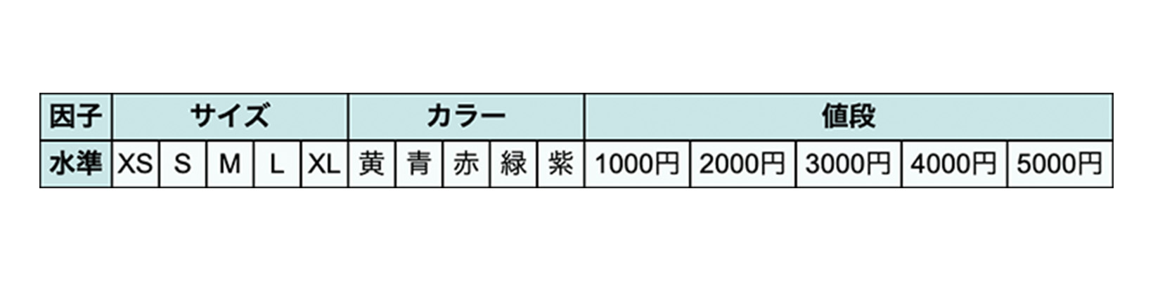 ②ペアワイズ法(オールペア法)