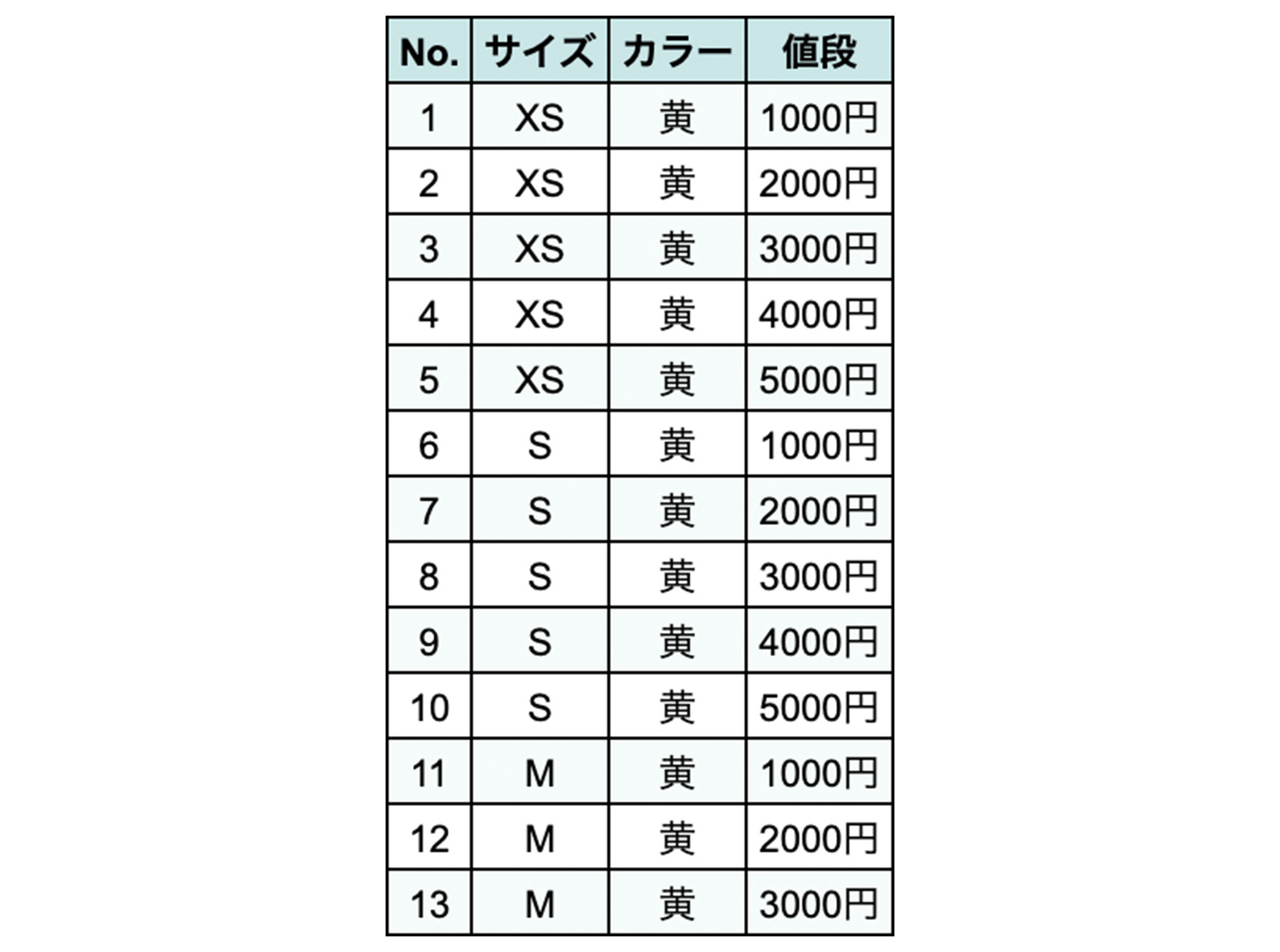 ②ペアワイズ法(オールペア法)