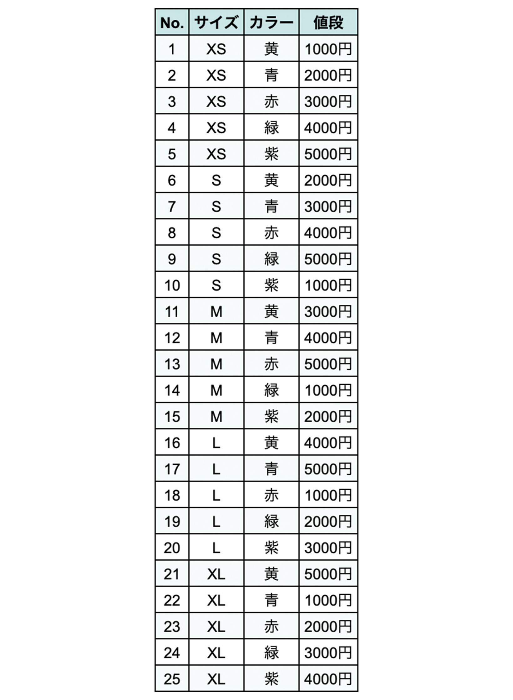 ②ペアワイズ法(オールペア法)