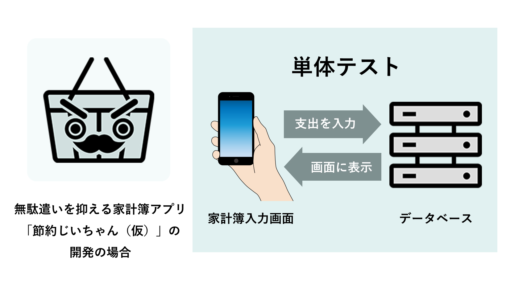 家計簿アプリの開発