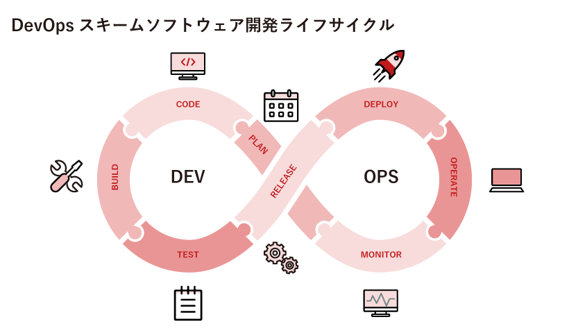 devopsスキームソフトウェア開発ライフサイクル