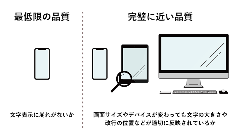 Webページの画面検証