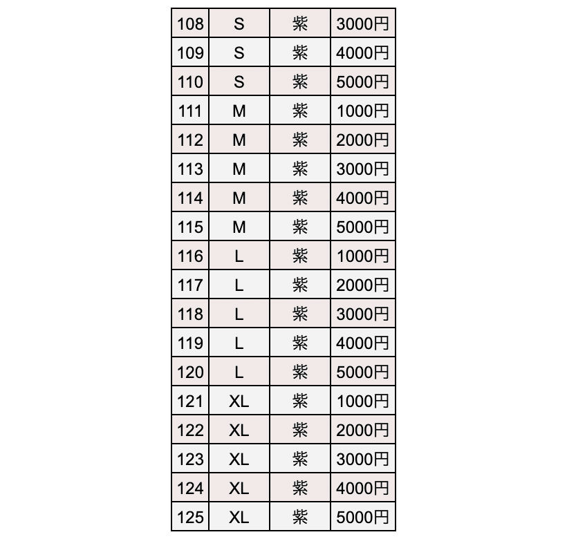 ②ペアワイズ法(オールペア法)
