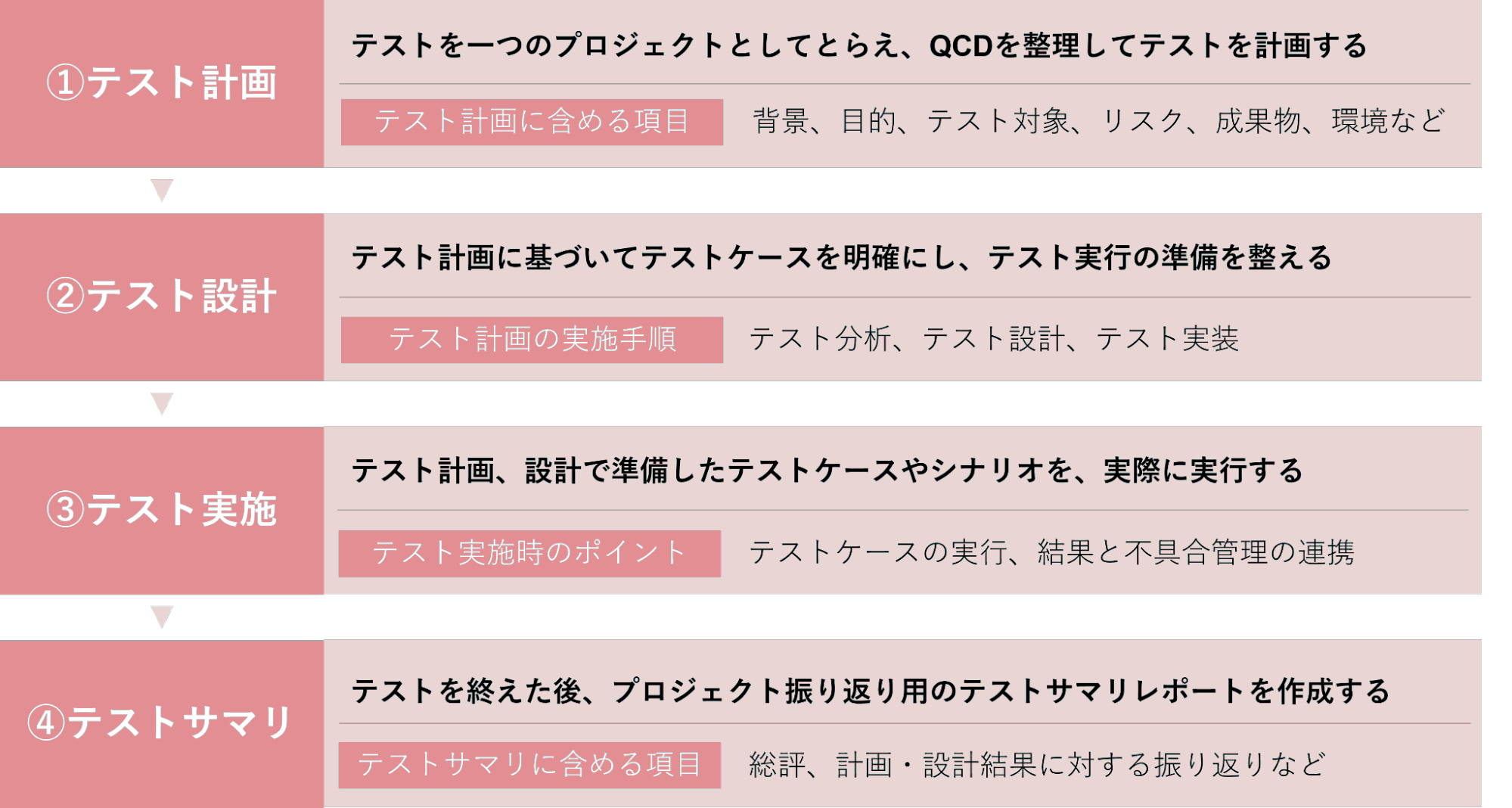 システムテストの全体像