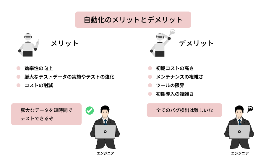 自動化のメリットとデメリット