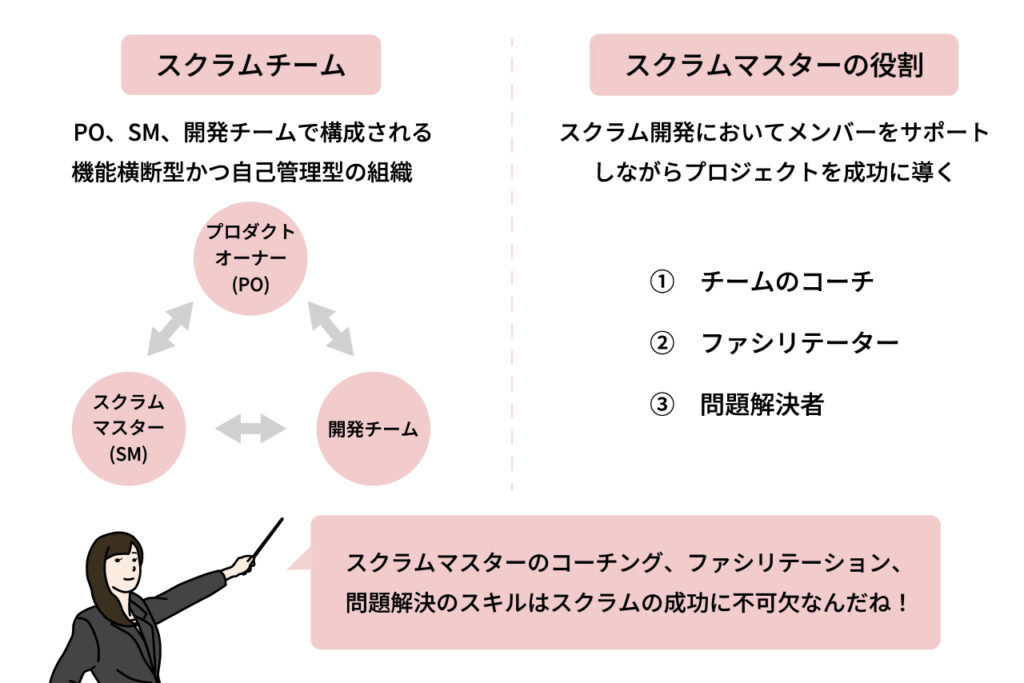 スクラムチーム、スクラムマスターの役割