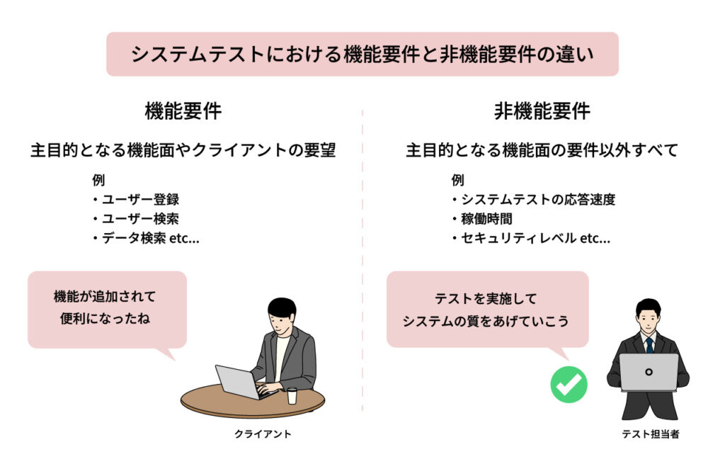 システムテストにおける機能要件と非機能要件の違い