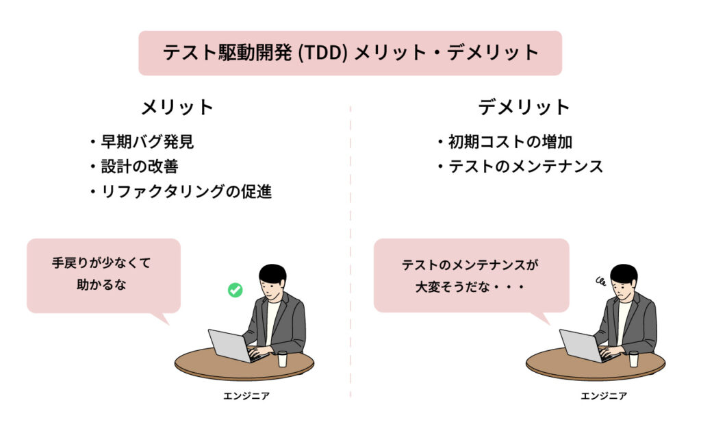 テスト駆動開発(TDD)のメリット・デメリット