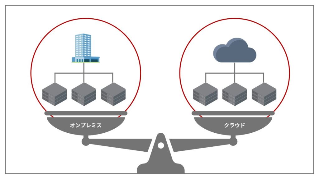 オンプレミスとクラウドの比較