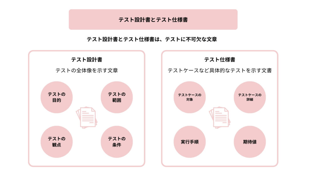 テスト設計書とテスト仕様書