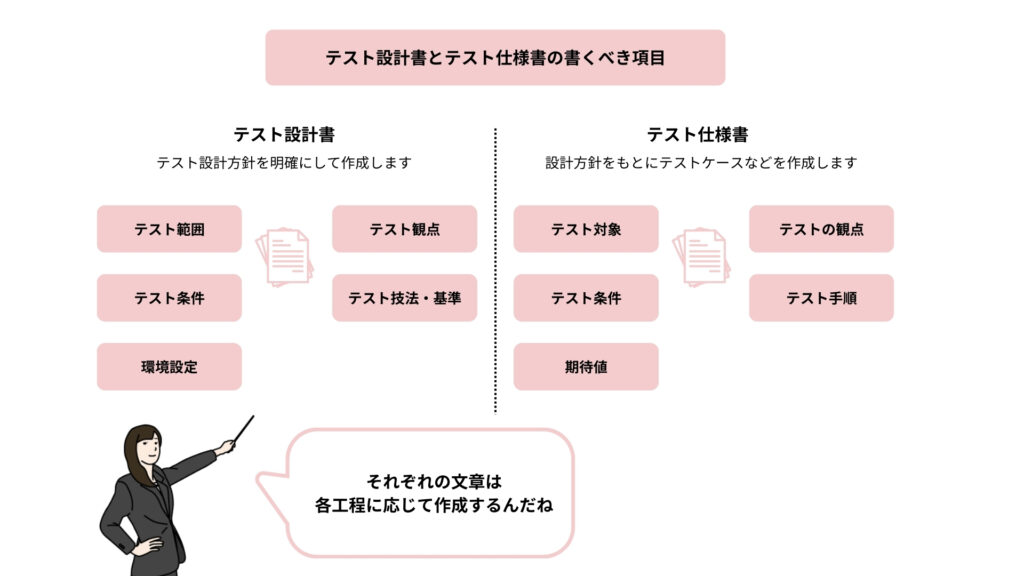 テスト設計書とテスト仕様書の書くべき項目