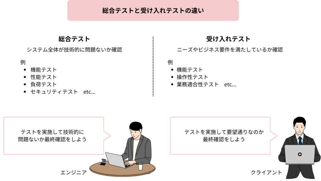 総合テストと受け入れテストの違い