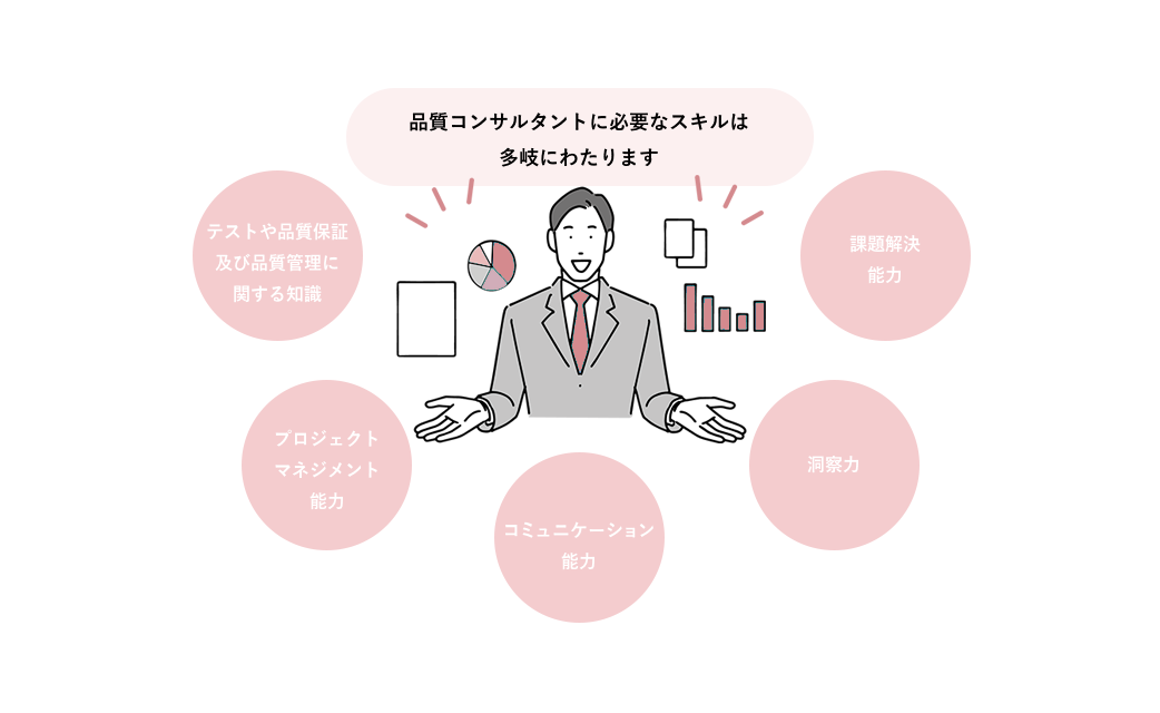 品質コンサルタントに必要なスキル
