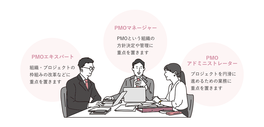 PMOとは