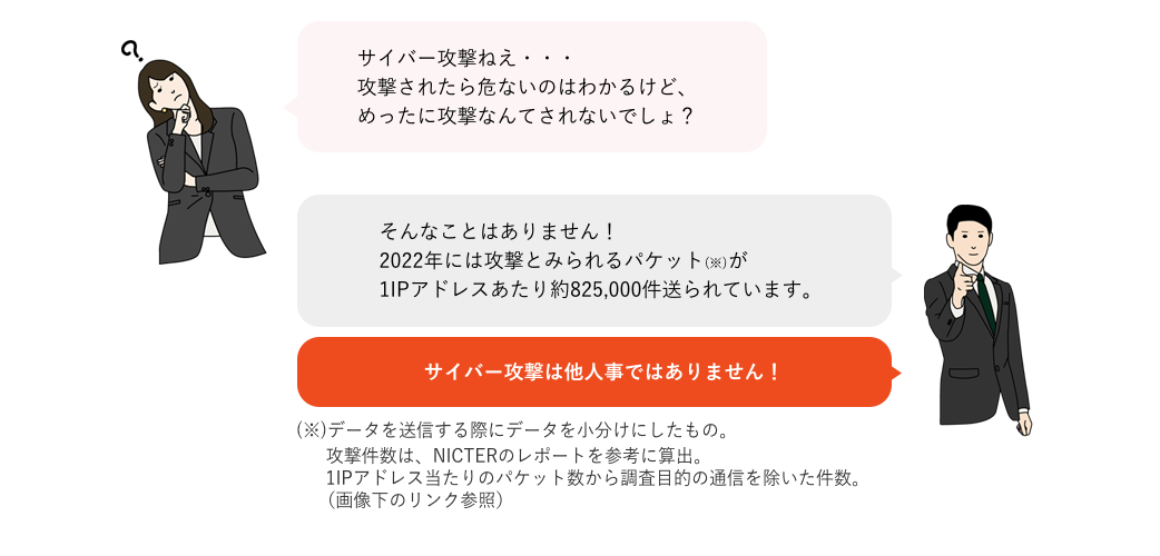 サイバー攻撃は他人事ではありません!