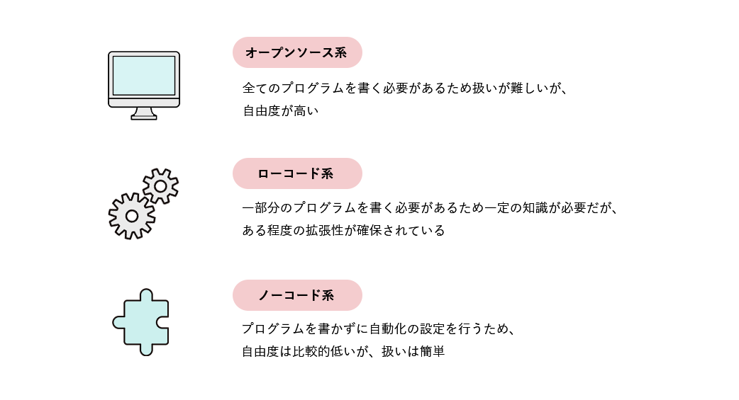 テスト自動化ツールの種類