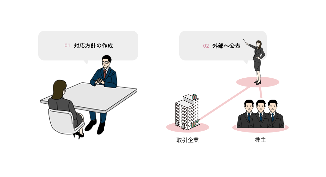 サイバーセキュリティリスクの認識、組織全体での対応方針の策定