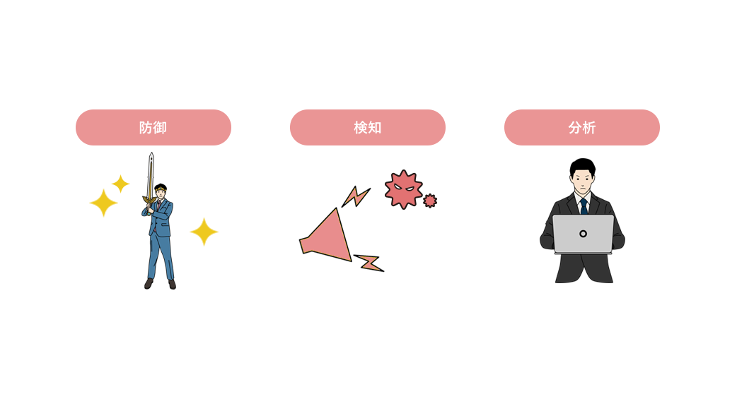 サイバーセキュリティリスクに効果的に対応する仕組みの構築