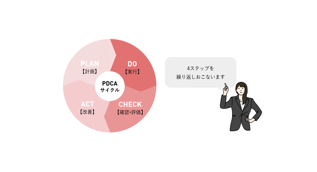 PDCAサイクルによるサイバーセキュリティ対策の継続的改善