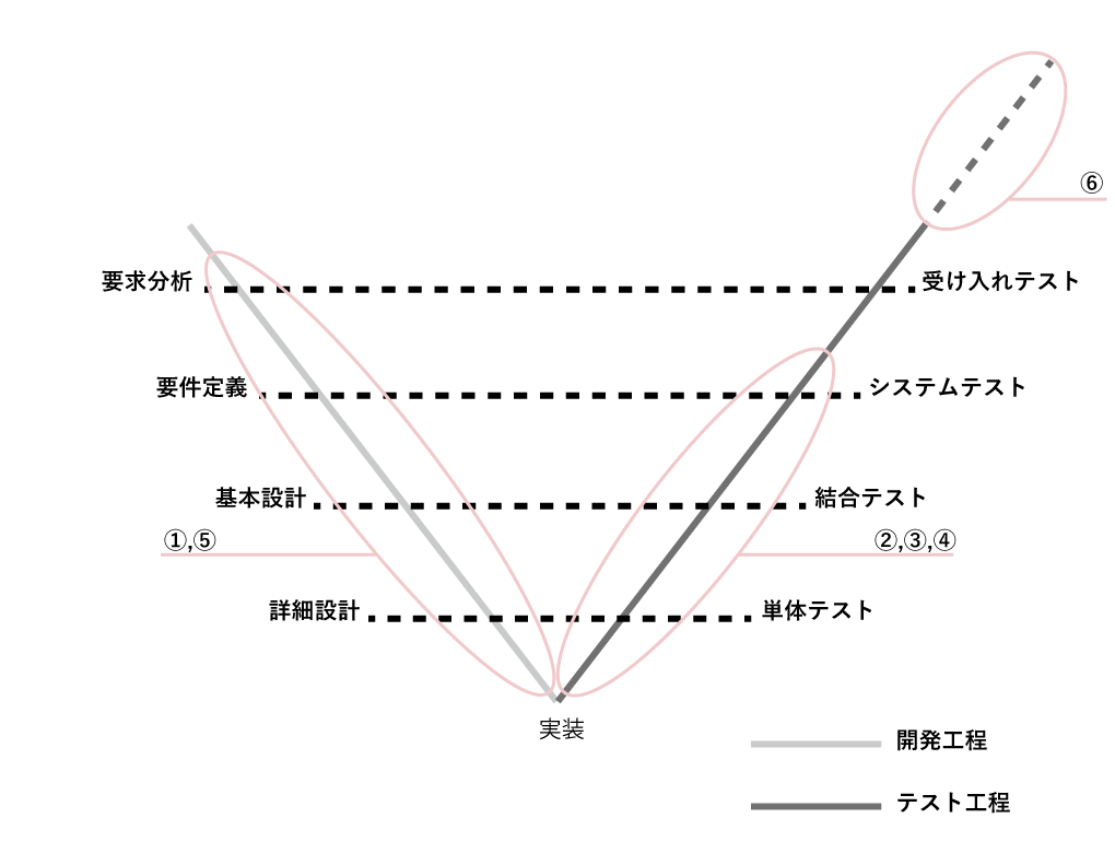 QAエンジニアの役割