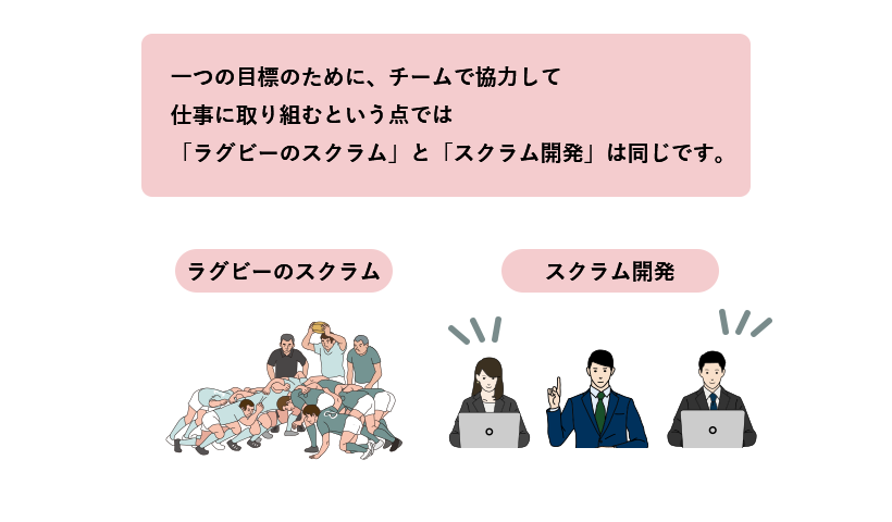 ラグビーのスクラムとスクラム開発