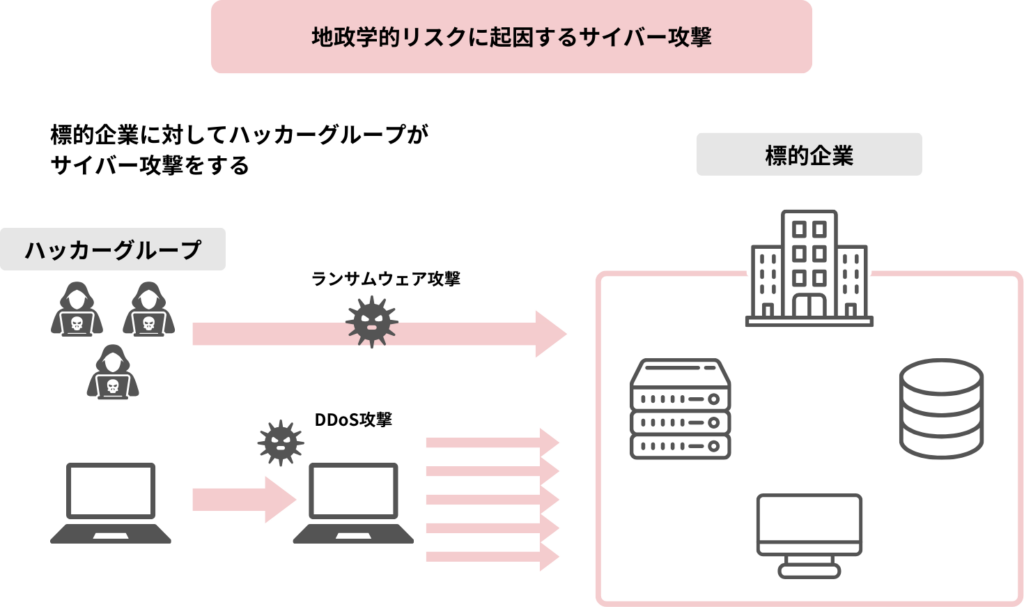 地政学的リスクに起因するサイバー攻撃