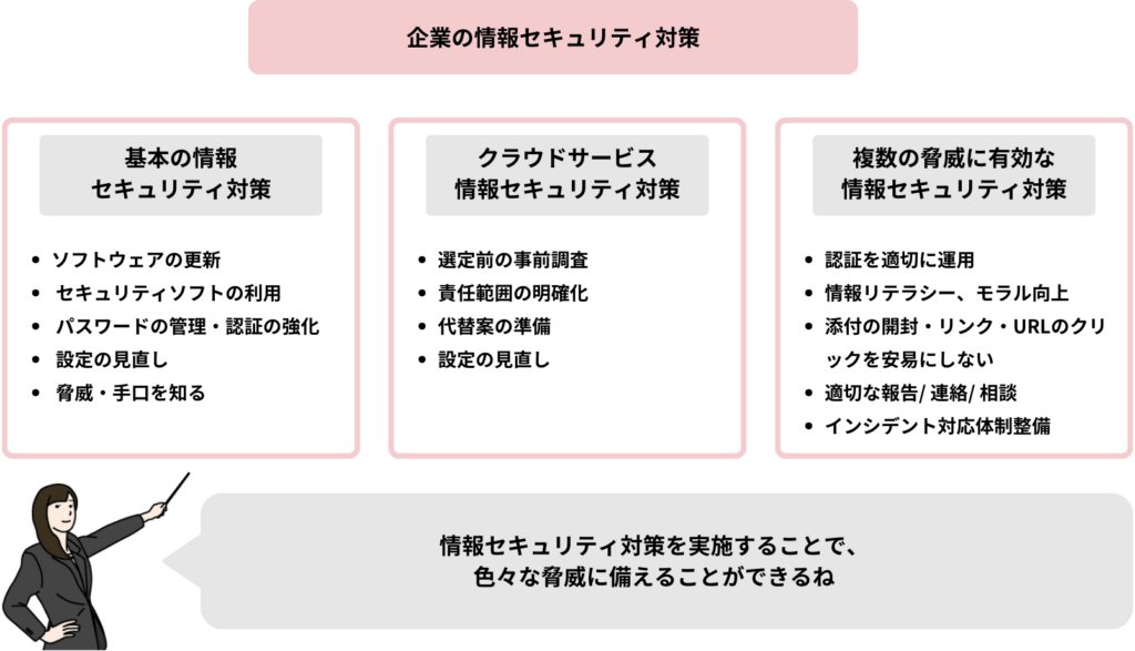 企業の情報セキュリティ対策