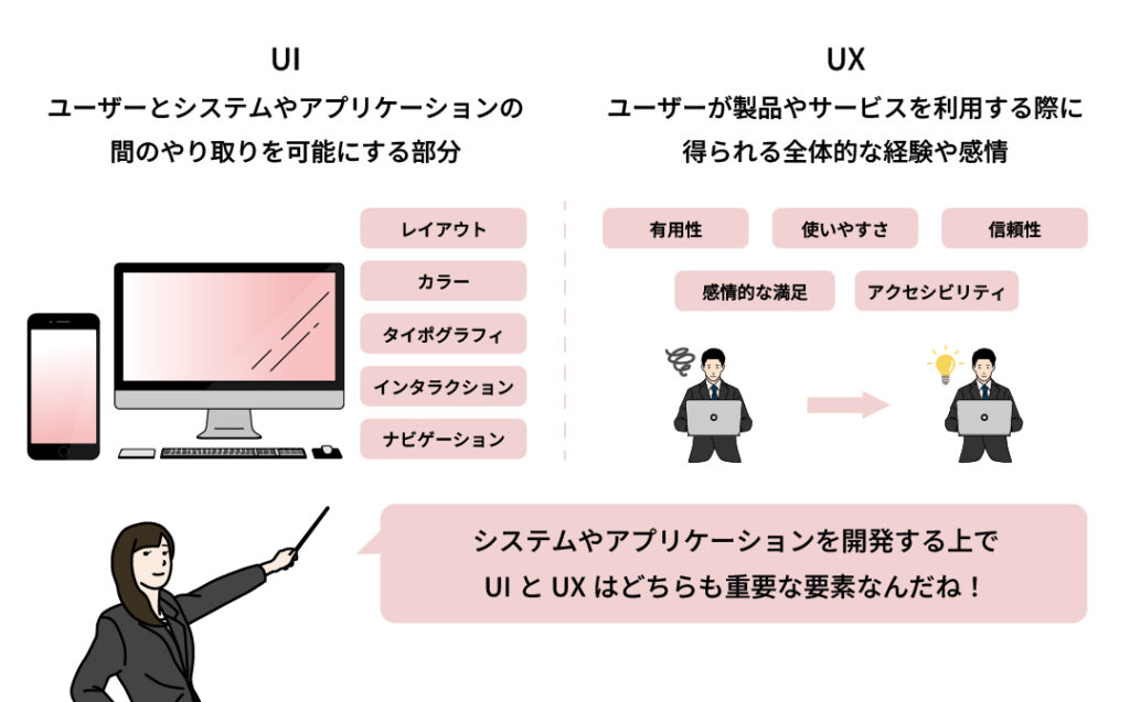 UIとUX