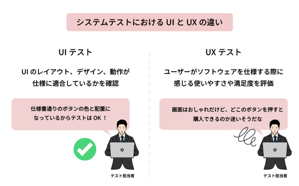 システムテストにおけるUIとUXの違い