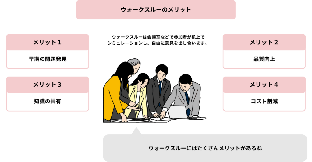 ウォークスルーのメリット