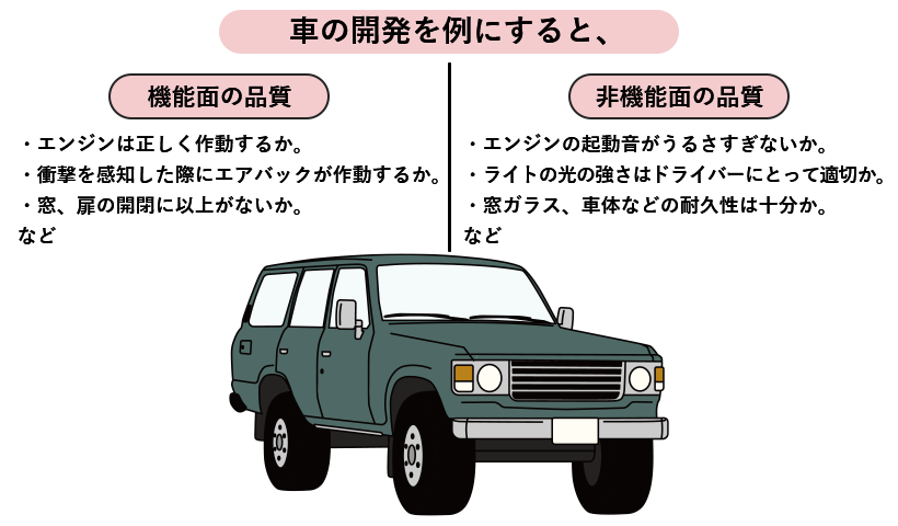 車の開発を例にすると