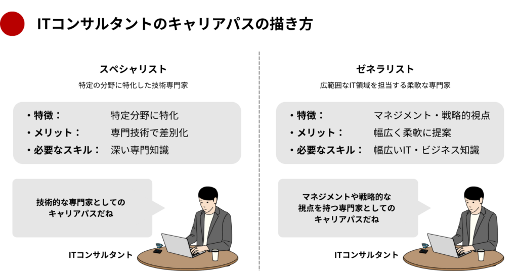 ITコンサルタントのキャリアパスの描き方