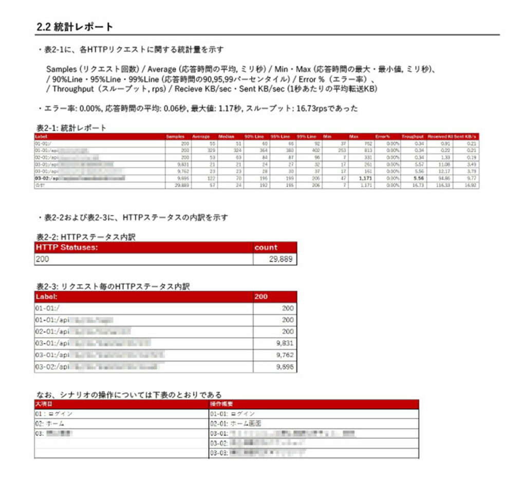 性能テストレポートサンプル