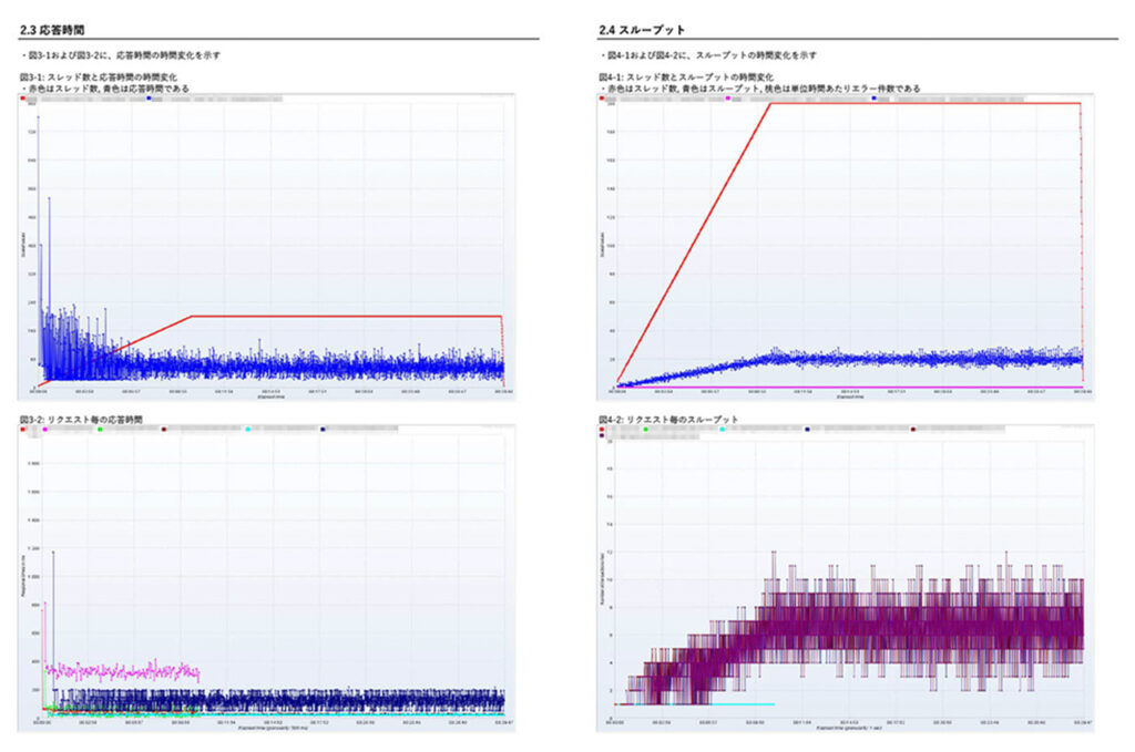 性能テストレポートサンプル