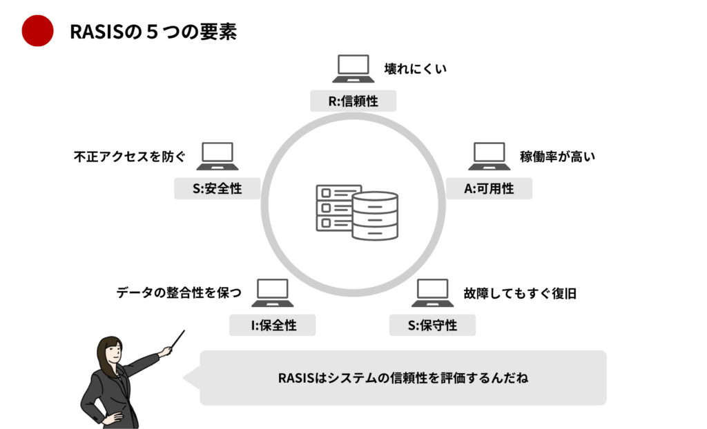 RASISの5つの要素