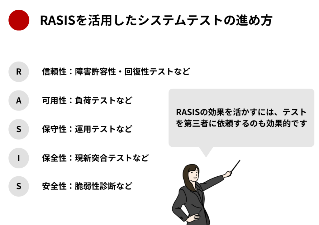 RASISを活用したシステムテストの進め方