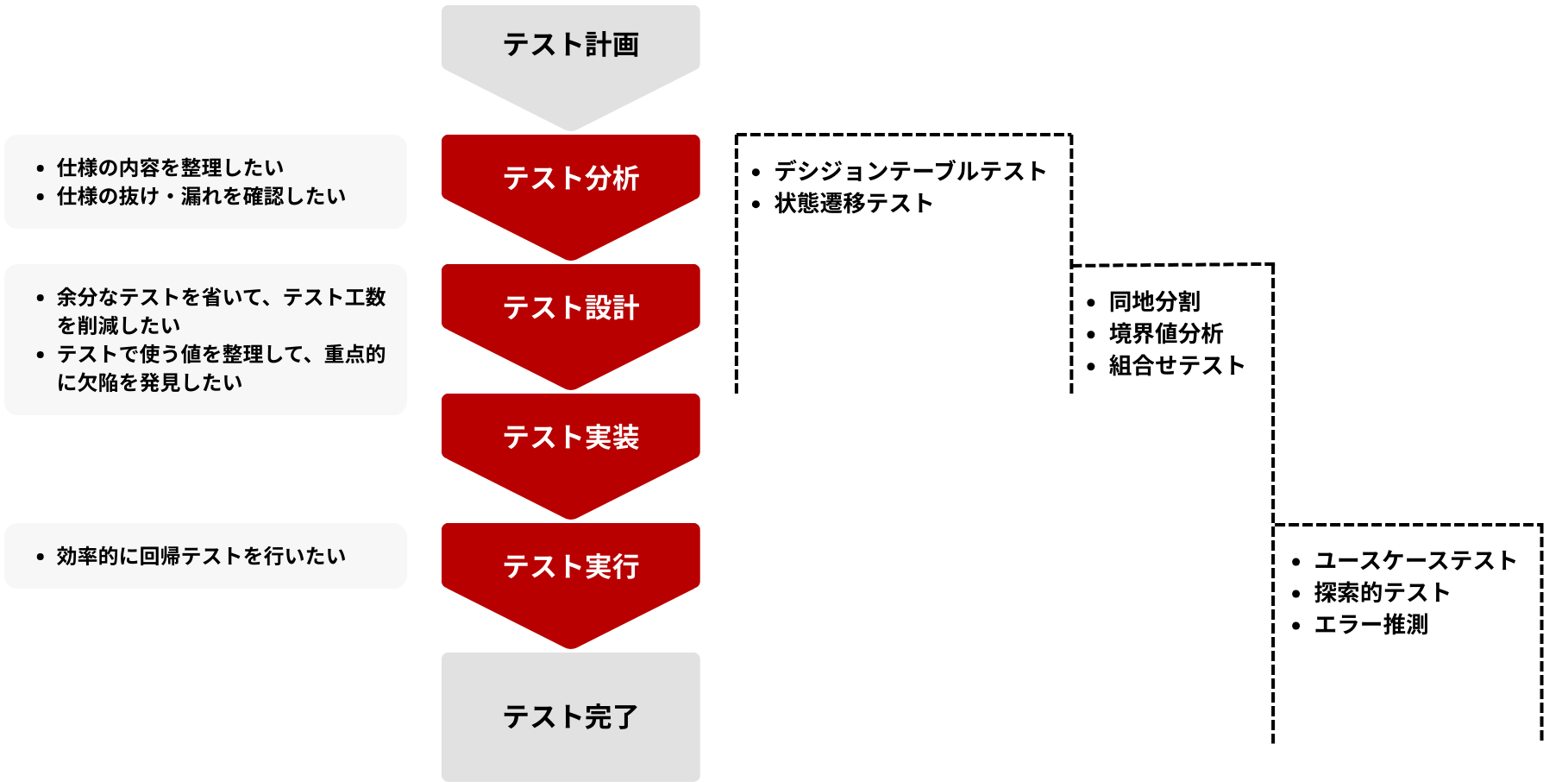テスト設計 - 株式会社GENZ - [GENZ, Inc.] | ソフトウェアの検証業務